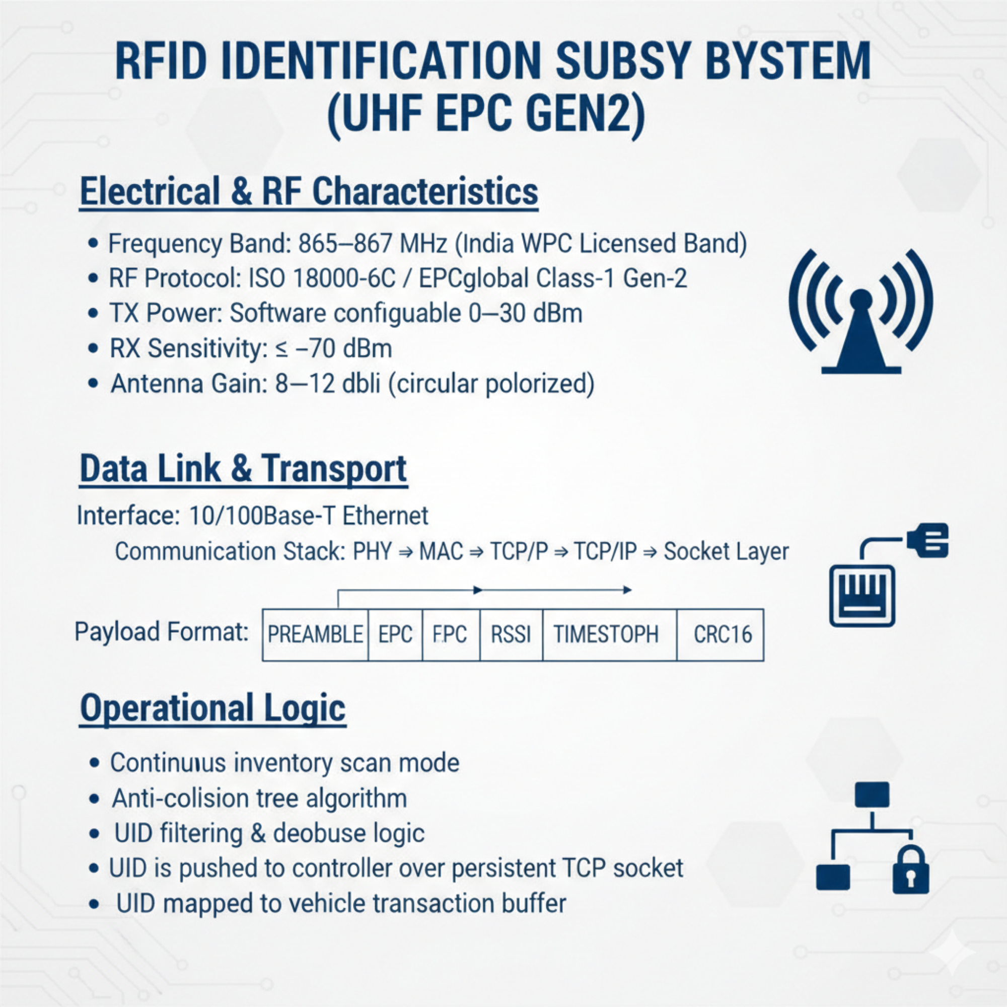 RFID identification subsystem UHF EPC Gen2