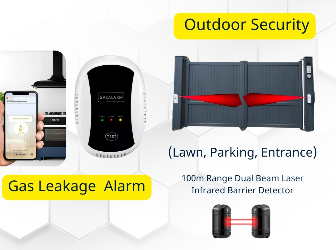 Lockzee Intruder Alarm